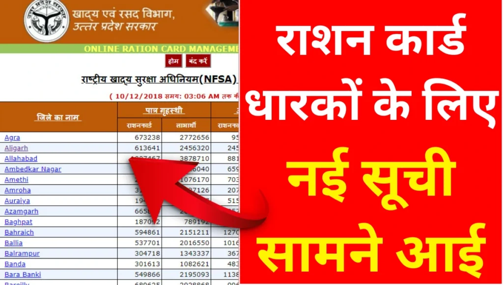 अब मिलेगा फ्री राशन कार्ड धारकों के लिए ताज़ा अपडेट, नई सूची सामने आई Ration Card Gramin List 2026
