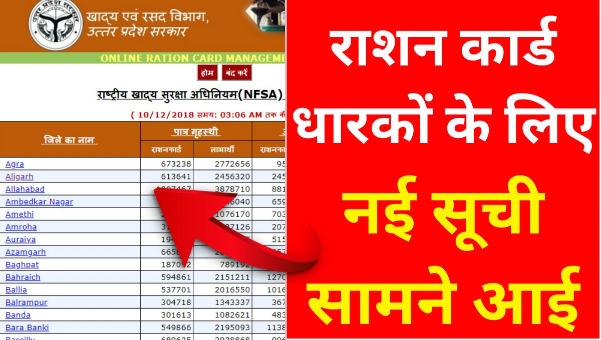 अब मिलेगा फ्री राशन कार्ड धारकों के लिए ताज़ा अपडेट, नई सूची सामने आई Ration Card Gramin List 2026